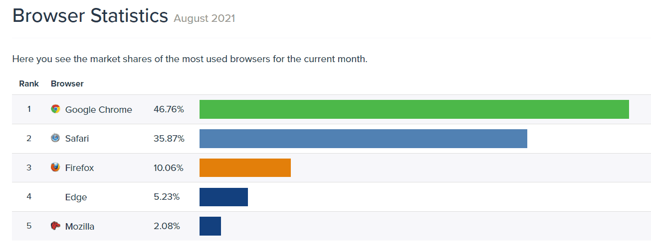 hidden-features-27-chrome-browser-best-secret-killer-tricks-and-tips